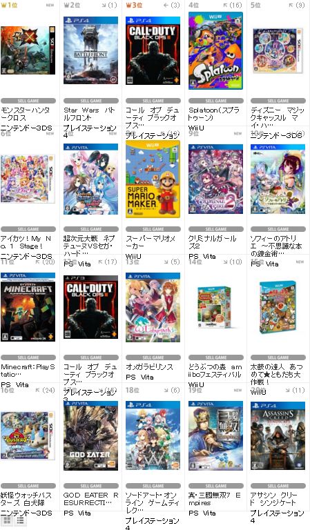 Tsutayaランキング 1位は モンスターハンター クロス モンハン無双はっじまるよぉおおおおおおおおお オレ的ゲーム速報 刃 Tsutayaランキング 1位は モンスターハンター クロス モンハン無双はっじまるよぉおおおおおおおおお オレ的ゲーム速報 刃