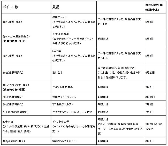 はいふり ハイスクール・フリート 参加者 場所 未定 イベント 参加費 5万6千円に関連した画像-04