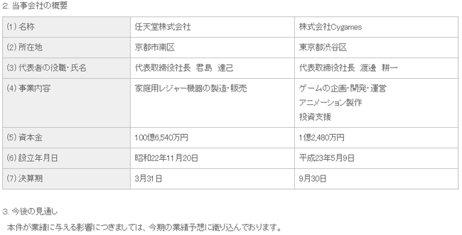 サイゲームス任天堂に関連した画像-04