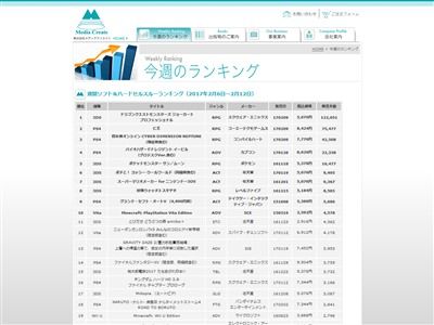 仁王 予約率 出荷に関連した画像-02