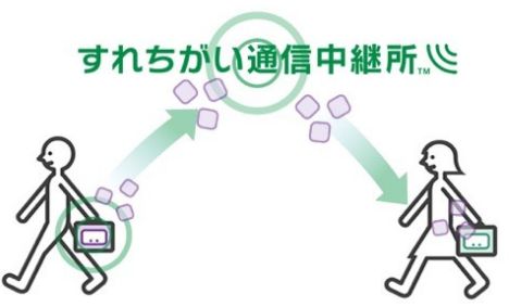 任天堂 3ds すれちがい通信中継所 を本日サービス開始 これで地方の人も すれちがい通信 が楽しめるぞ オレ的ゲーム速報 刃 任天堂 3ds すれちがい通信中継所 を本日サービス開始 これで地方の人も すれちがい通信 が楽しめるぞ オレ的ゲーム速報 刃