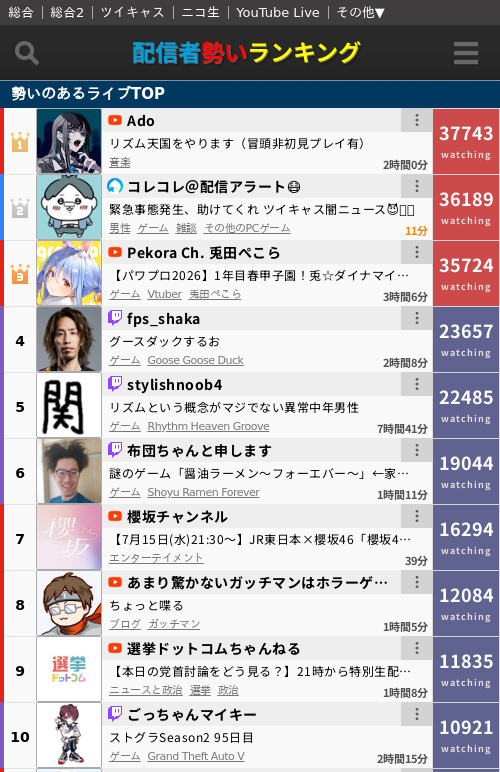 Ado 歌い手 リズム天国 配信 ゲームに関連した画像-02