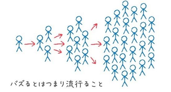 完全にお前ら ツイッターでバズりそうな登場人物4コマ がこちらｗｗｗｗ オレ的ゲーム速報 刃