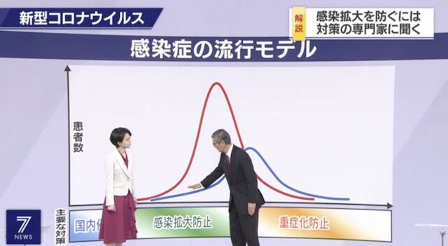 新型肺炎 新型コロナウイルス 国の専門家会議 感染拡大 瀬戸際に関連した画像-01