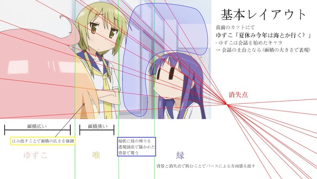 ゆゆ式 アニメ 透視図法 作画 黄瀬和哉に関連した画像-02