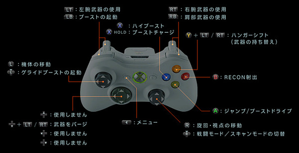Nt専用 アーマードコア5 の操作やべぇ ブーストだけで6種類もあるぞ オレ的ゲーム速報 刃 Nt専用 アーマードコア5 の操作やべぇ ブーストだけで6種類もあるぞ オレ的ゲーム速報 刃