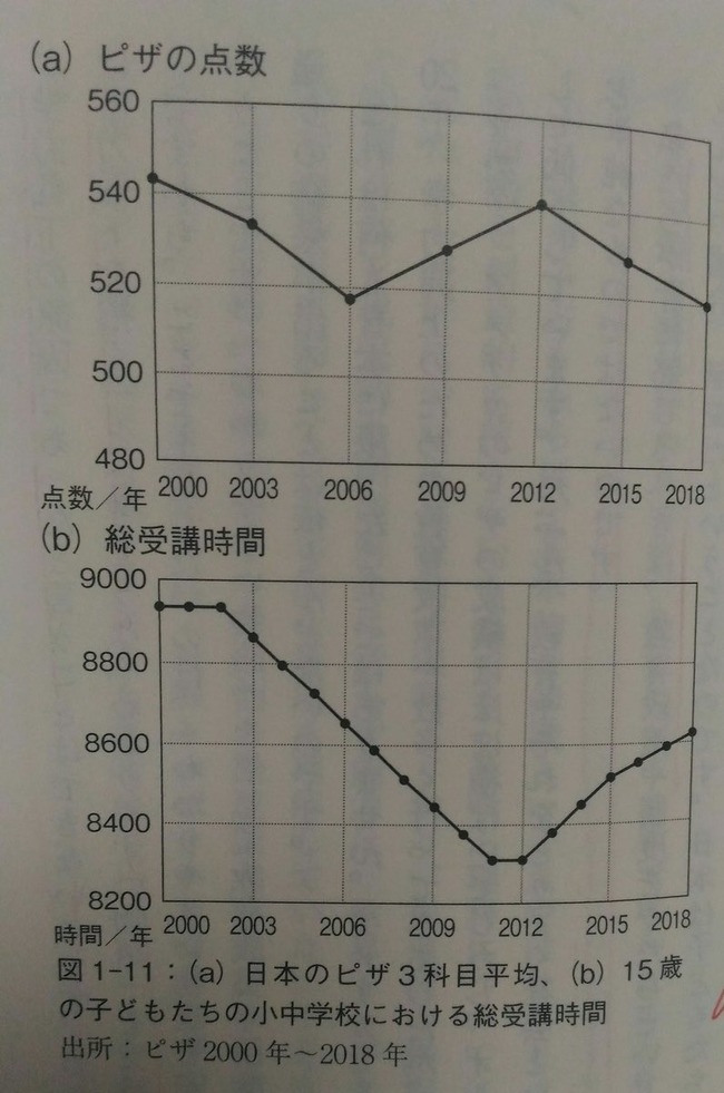 ゆとり教育 世代 バカ 新入社員 老害 政治 大人に関連した画像-02