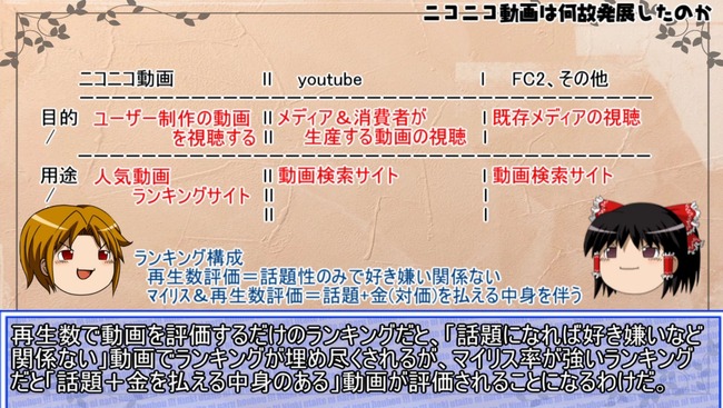 人気歌い手がニコニコの無能運営が無能である理由を徹底解説