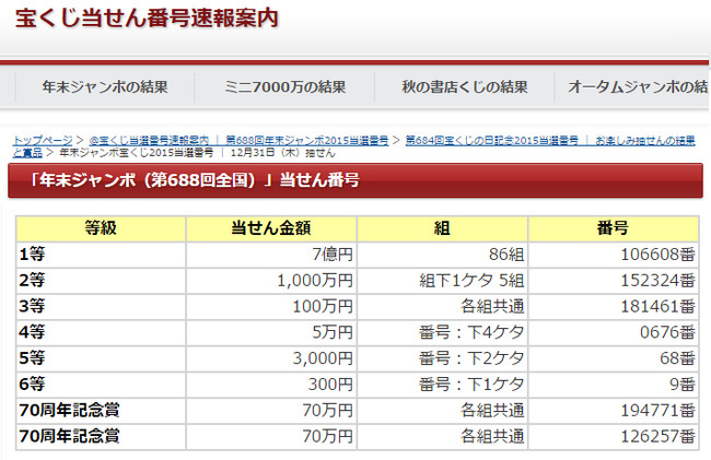 すげえ ニコ生主が年末ジャンボ宝くじで7億円を見事当選させてツイッターで2万rt 凸待ったなしｗｗｗｗｗ オレ的ゲーム速報 刃