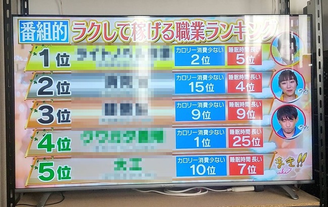 テレビ　楽　稼げる　職業　ランキング　ラノベ作家　ラノベ　ライトノベルに関連した画像-01