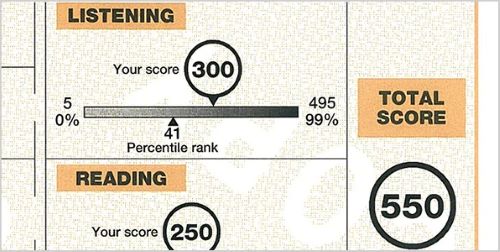 TOEIC　点数　英語力　英会話　就活　転職に関連した画像-01