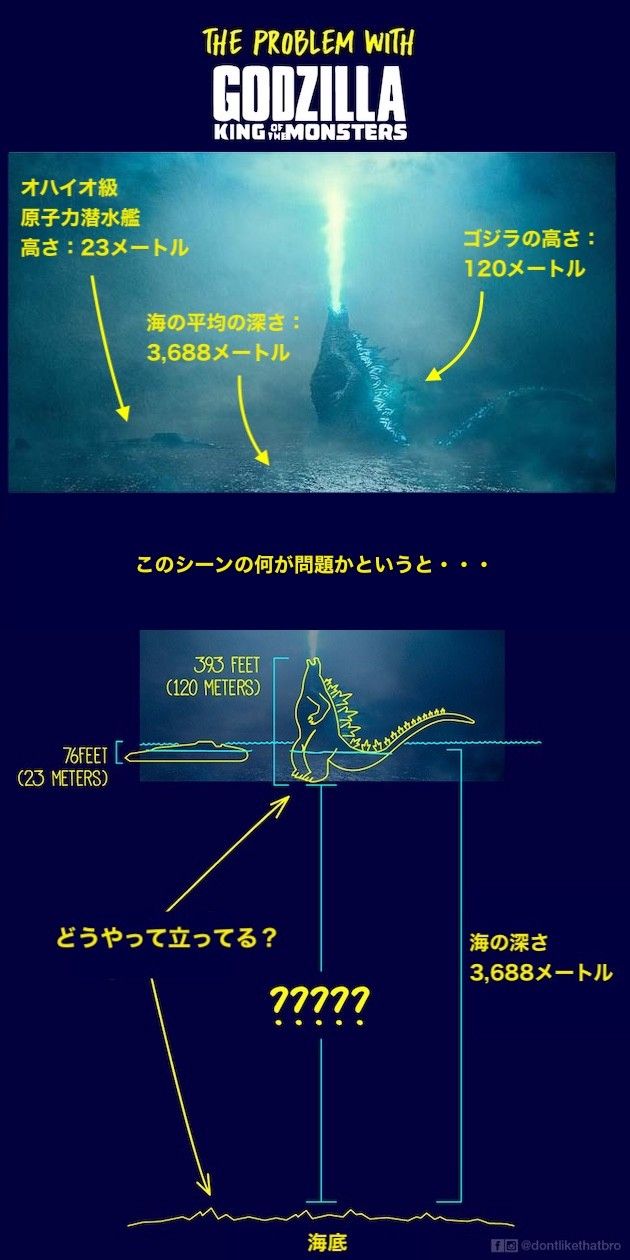 ゴジラの新映画がクッソ恥ずかしいミス 海外でめちゃくちゃネタにされてんだけどwwww オレ的ゲーム速報 刃 ゴジラの新映画がクッソ恥ずかしいミス 海外でめちゃくちゃネタにされてんだけどwwww オレ的ゲーム速報 刃