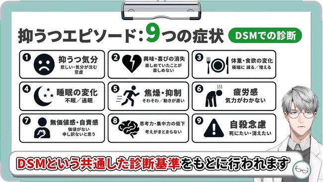 にじさんじ 精神科医 うつ病 鬱 医療 医師 一橋綾人に関連した画像-04