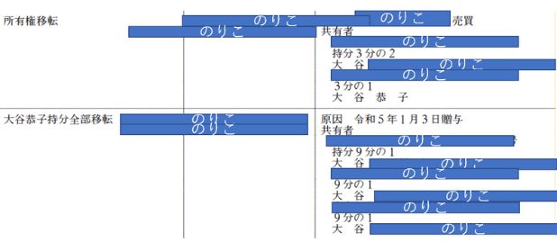 WBPC Colabo 若草プロジェクト 暇空茜 住民監査請求 利益誘導に関連した画像-16