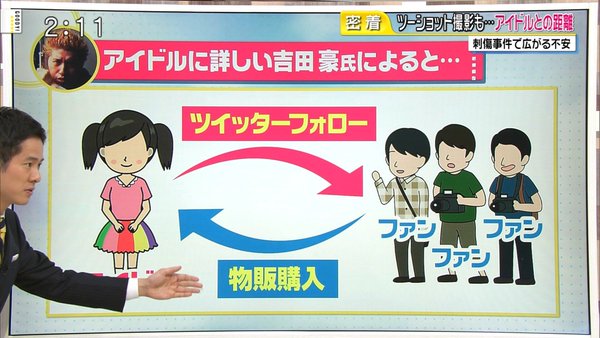 業界人 刺傷事件の冨田真由さんをアイドルと呼ぶのは不適切 犯人はアイドルオタクじゃない フジテレビが180度歪曲して報道 オレ的ゲーム速報 刃