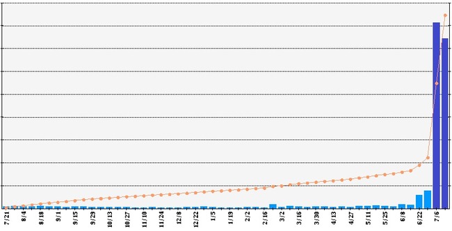 がっこうぐらし アニメ効果で原作漫画の売上が10倍に 今夏の覇権決まったな オレ的ゲーム速報 刃
