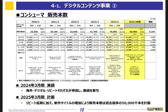 ץCAPCOMȥ꡼ȥեɥ饴󥺥ɥޡ󥹥ϥ󥿡軻˴Ϣ-03