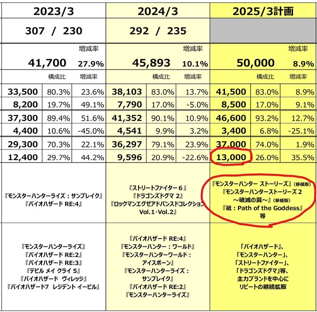 ץCAPCOMȥ꡼ȥեɥ饴󥺥ɥޡ󥹥ϥ󥿡軻˴Ϣ-06