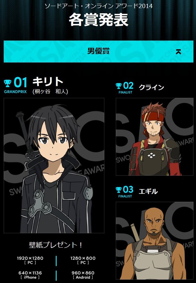 ソードアート オンライン 公式人気投票14 結果発表 男性 女性それぞれの1位はもちろん オレ的ゲーム速報 刃 ソードアート オンライン 公式人気投票14 結果発表 男性 女性それぞれの1位はもちろん オレ的ゲーム速報 刃