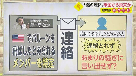 正体不明 白い球体 ラジオゾンデ フジテレビ 解説 不自然 違和感に関連した画像-07