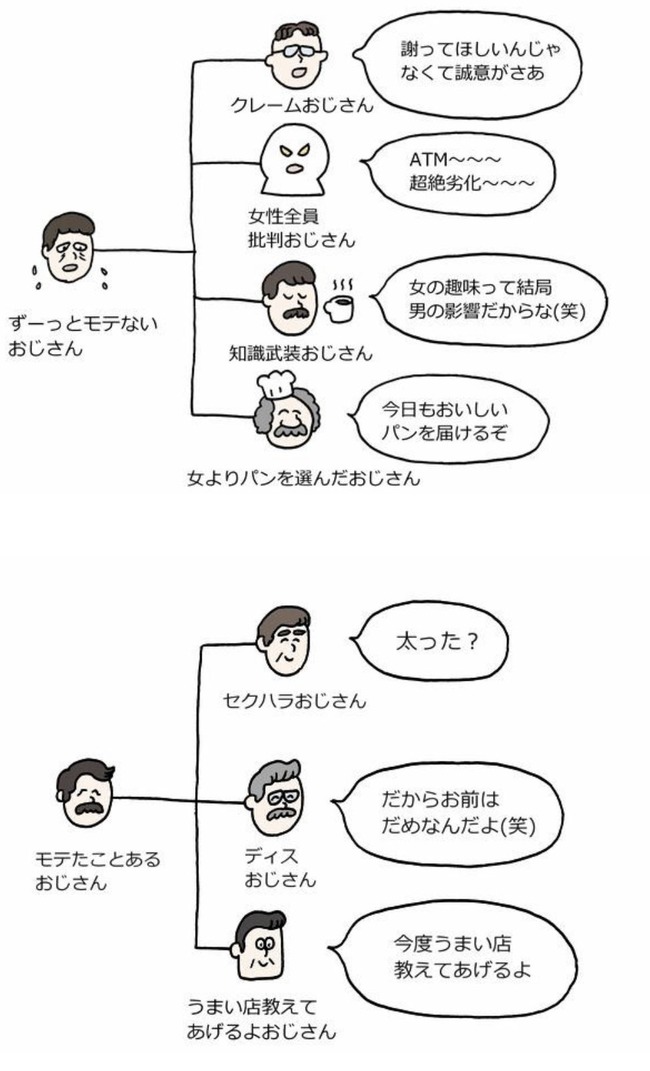 おじさん 非モテ 末路 クレーム ジャムおじさんに関連した画像-02