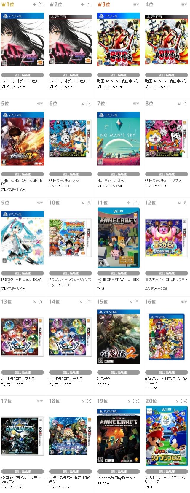 Tsutayaランキング 新作 戦国basara Kof はトップ5にランク