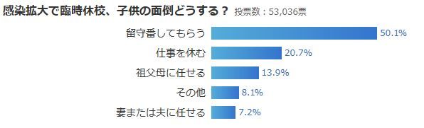 安倍総理 新型コロナウイルス 休校要請 全国 民間企業に関連した画像-03