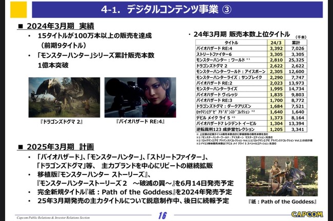 ץCAPCOMȥ꡼ȥեɥ饴󥺥ɥޡ󥹥ϥ󥿡軻˴Ϣ-04