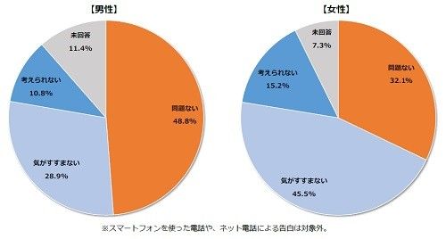 スマホ 告白に関連した画像-03