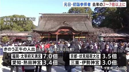 初詣 新年 人出 新型コロナ マスク に関連した画像-01