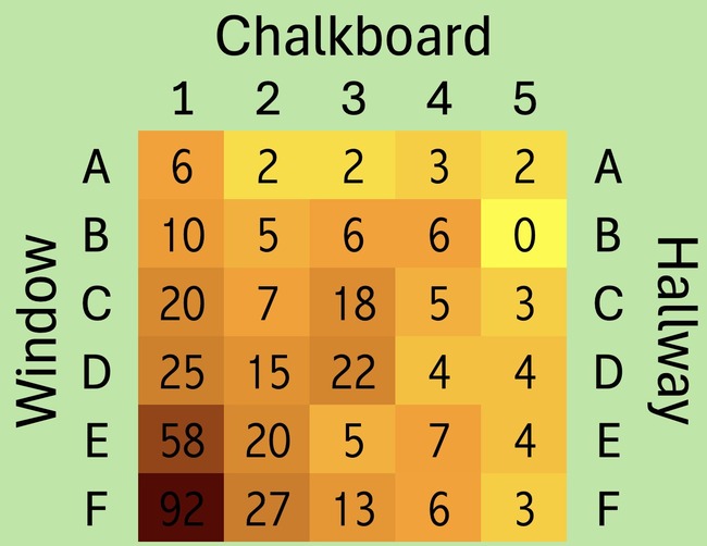 海外 オタク アニメ 400本 主人公席 主人公 席 位置 統計 窓際 最奥に関連した画像-02