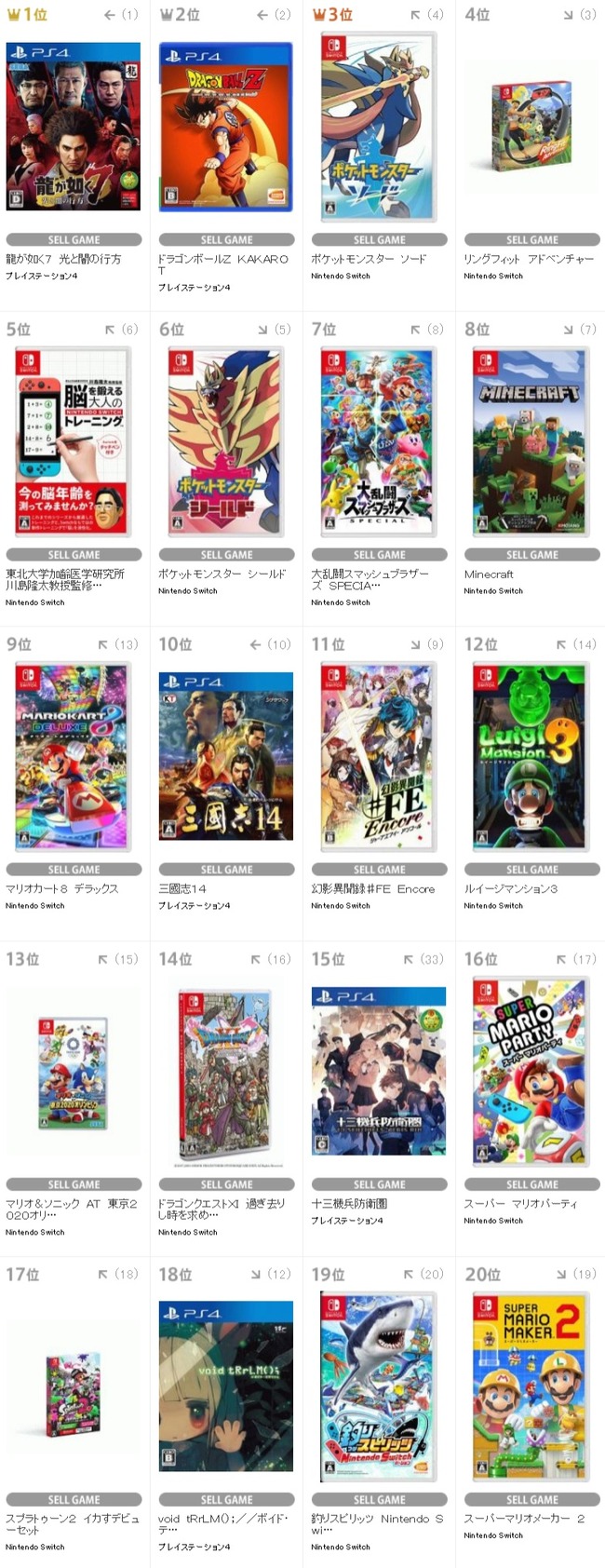 Tsutayaランキング 今週も 龍が如く7 ドラゴンボール が大人気 ポケモン人気も止まらないwww オレ的ゲーム速報 刃 Tsutayaランキング 今週も 龍が如く7 ドラゴンボール が大人気 ポケモン人気も止まらないwww オレ的ゲーム速報 刃