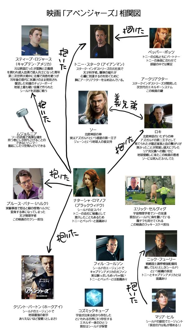 超悲報 本日の金曜ロードショーで アベンジャーズ が地上波初放送 143分の本編が90分にカットされてるんだが オレ的ゲーム速報 刃 超悲報 本日の金曜ロードショーで アベンジャーズ が地上波初放送 143分の本編が90分にカットされてるんだが オレ的ゲーム速報 刃