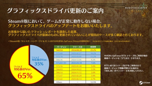 モンハン steam クラッシュ ゲーム PC グラボに関連した画像-02