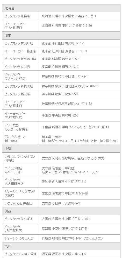 kinect2