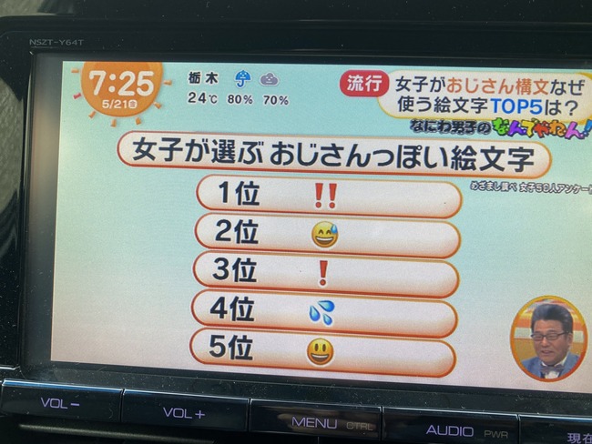 女子が選ぶ おじさんっぽい絵文字top5 がこちら この絵文字を多用してる人は気をつけろwwwww オレ的ゲーム速報 刃 女子が選ぶ おじさんっぽい絵文字top5 がこちら この絵文字を多用してる人は気をつけろwwwww オレ的ゲーム速報 刃