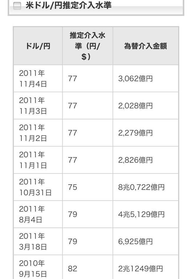 ひろゆき ドル円 150円 Vtuber Switch iPhone 逆張り 靴磨き 東京オリンピック mixi 日銀 FX 為替 に関連した画像-10