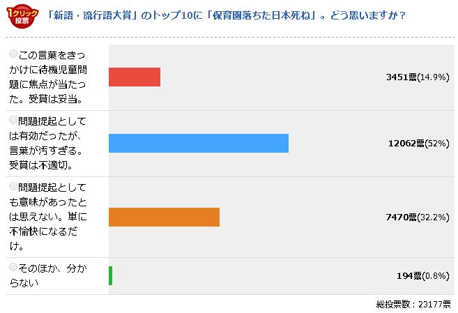 俵万智 流行語大賞 日本死ねに関連した画像-02