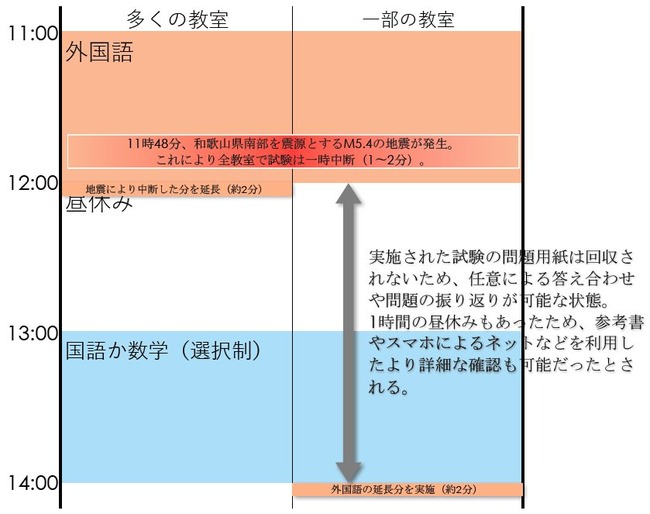 近大に関連した画像-02