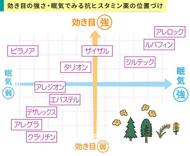 花粉症 薬 ビラノア 医者 オススメに関連した画像-03