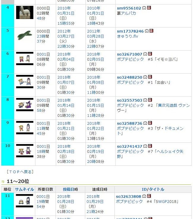 クソアニメ ポプテピピック 12話全てがニコニコ動画で100万再生達成 アニメ史上初の快挙wwww オレ的ゲーム速報 刃 クソアニメ ポプテピピック 12話全てがニコニコ動画で100万再生達成 アニメ史上初の快挙wwww オレ的ゲーム速報 刃