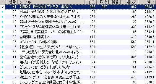 ニュー速