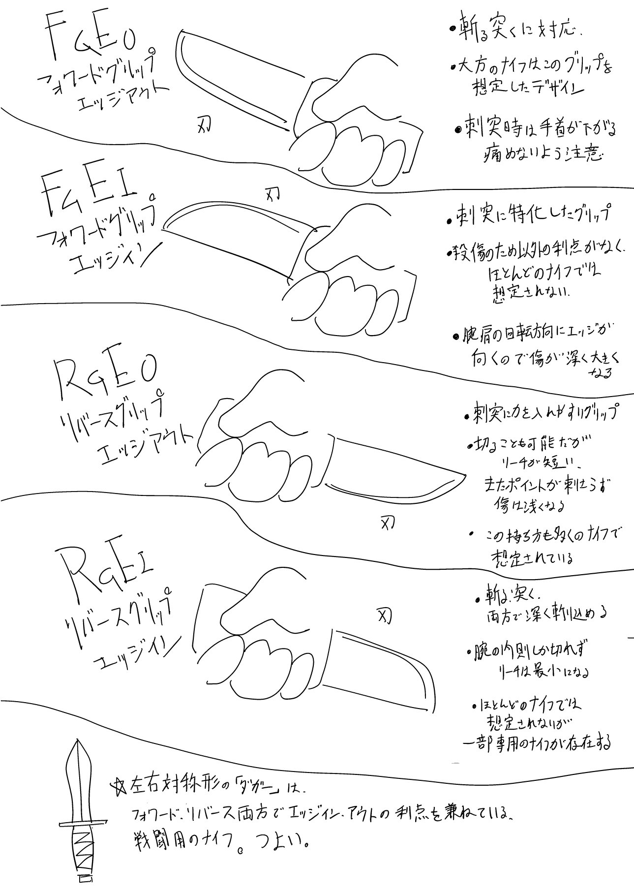 かっけぇ 漫画などでナイフを逆手に持って戦うの何で 持ち方別解説がわかりやすいと話題に オレ的ゲーム速報 刃 かっけぇ 漫画などでナイフを逆手に持って戦うの何で 持ち方別解説がわかりやすいと話題に オレ的ゲーム速報 刃