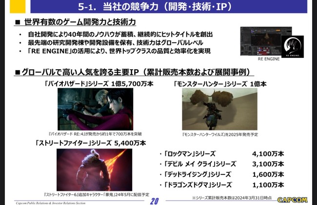 ץCAPCOMȥ꡼ȥեɥ饴󥺥ɥޡ󥹥ϥ󥿡軻˴Ϣ-05