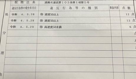 オービス　違反　免許　首都高に関連した画像-01