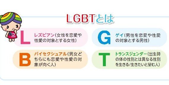 LGBT　性的少数者　総称に関連した画像-01