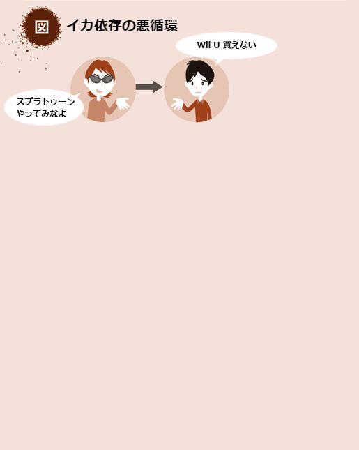 スプラトゥーン の記録的ヒットによって新たな 悪循環 コラが爆誕 世界よ これがスプラトゥーン現象だｗｗｗｗｗ 他 オレ的ゲーム速報 刃