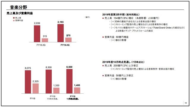 Fgo 売れなくなってしまう オレ的ゲーム速報 刃