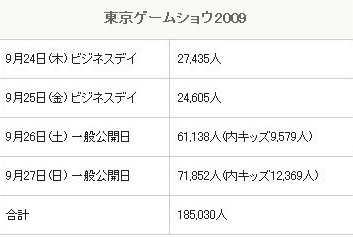 TGS2009来場数