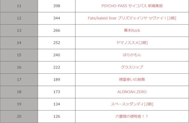 夏アニメに関連した画像-04